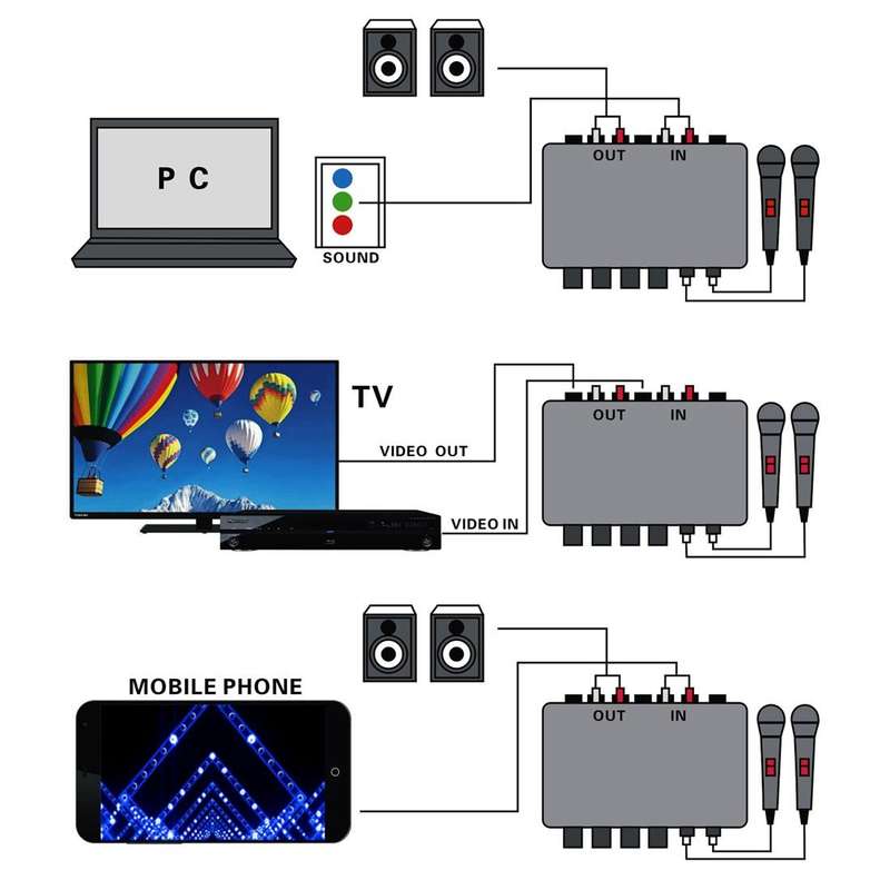 A933 Mini Karaoke Machine System Sound Mixer Amplifier for PC / TV / Mobile Phones, Support RCA i...