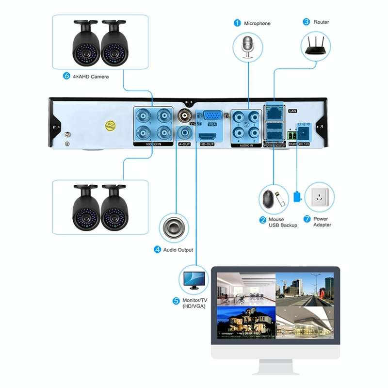 A4B3Kit 2MP 4CH 1080P CCTV Security Camera System AHD DVR Surveillance Kit, Support Night Vision ...