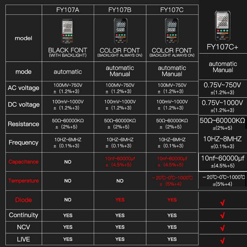 FY107B Automatic/Manual Colour Screen High Precision Intelligent Portable Digital Multimeter With...
