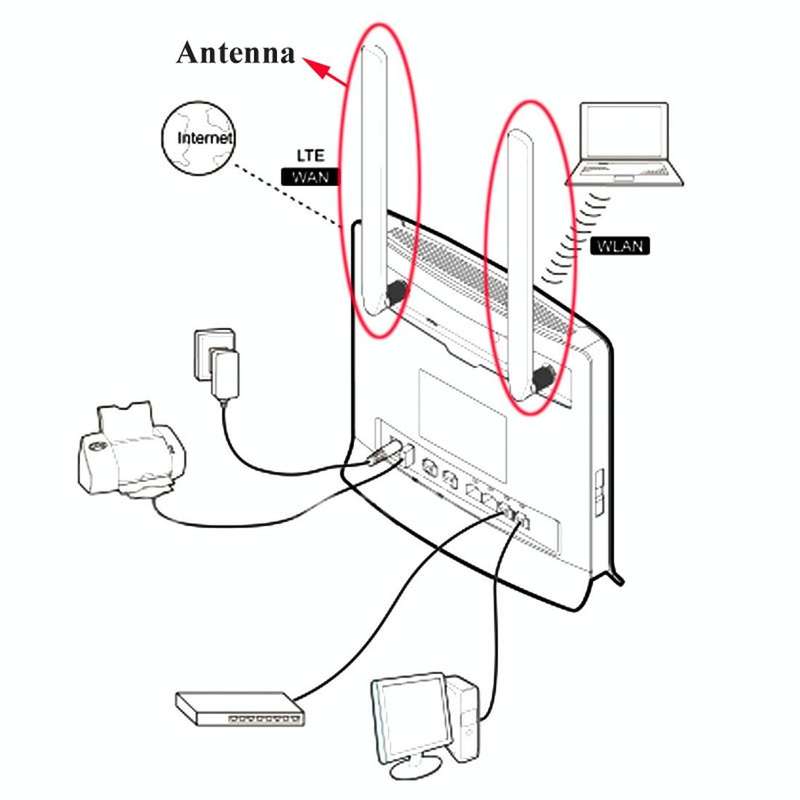2 PCS B593 5dBi SMA Male 4G LTE Router Antenna(Black)