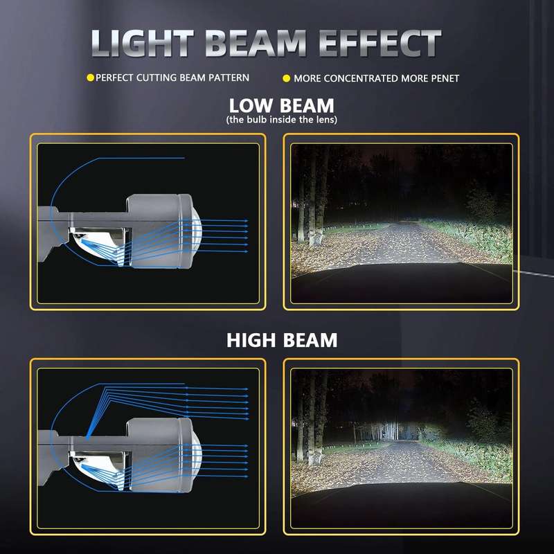 N2 1 Pair H4 Car mini Bifocal LED Lens Headlight(Black)