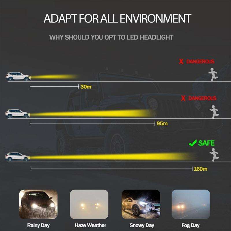 2 PCS H3 DC9-36V / 36W / 3000K / 6000LM IP68 Car / Motorcycle Mini COB LED Headlight Lamps / Fog ...