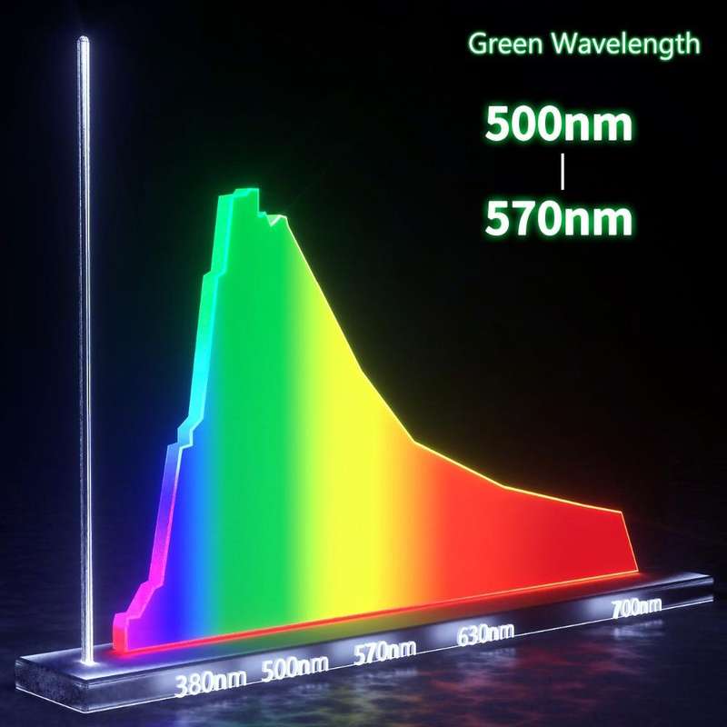 QIANLI iSee 2 LCD Screen Repair Dust Checking Fingerprint Scratch Detection Lamp Green Light Sour...