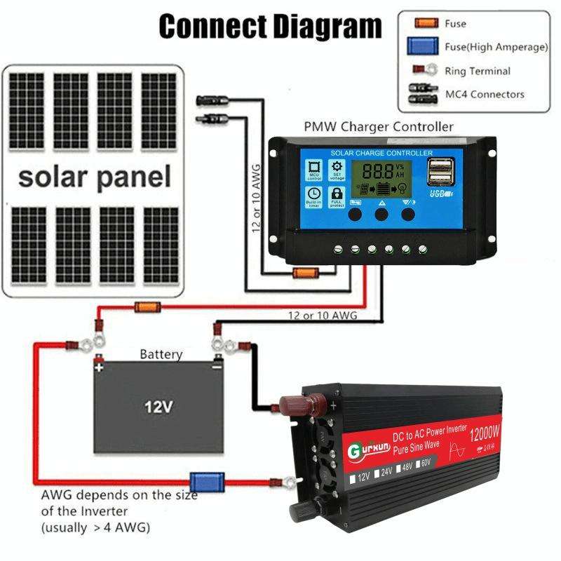Gurxun 12000W High Power Household Car Sine Wave Inverter, Specification: 48V To 220V