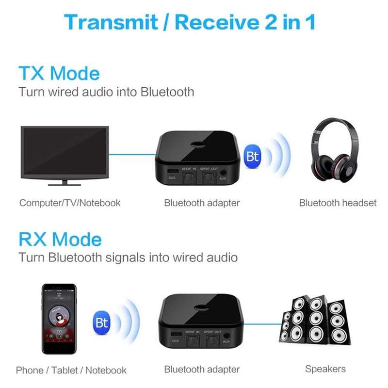 Bluetooth 5.0 Optical Fiber Bluetooth Receiver CSR8670 Bluetooth Transmitter 2 in 1 Supports APTX