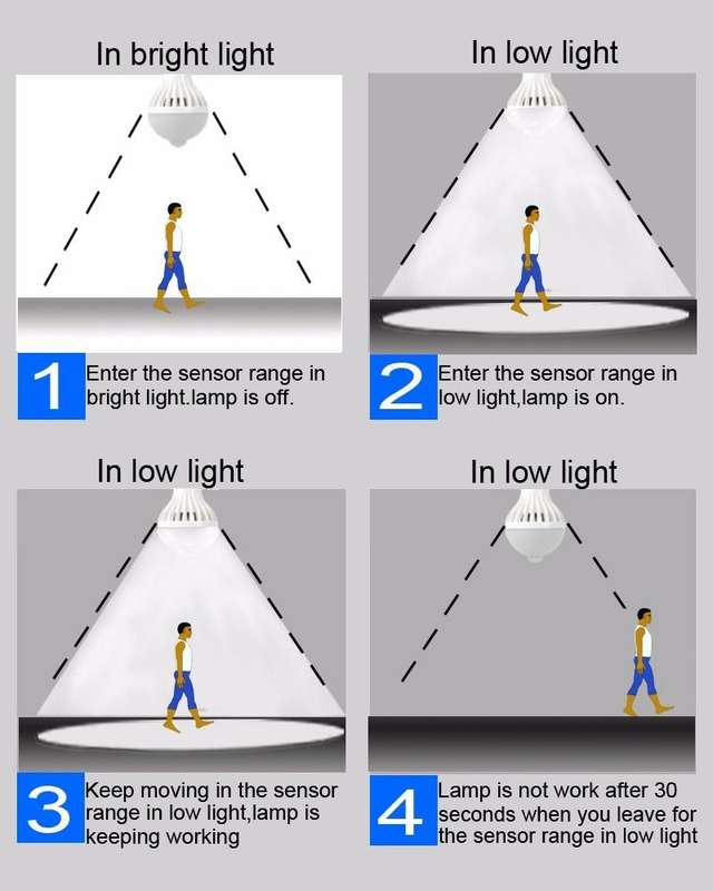 E27 5WInfrared Motion Sensor LED Light Bulb, Sensor Distance: 4-6m, AC 85-265V