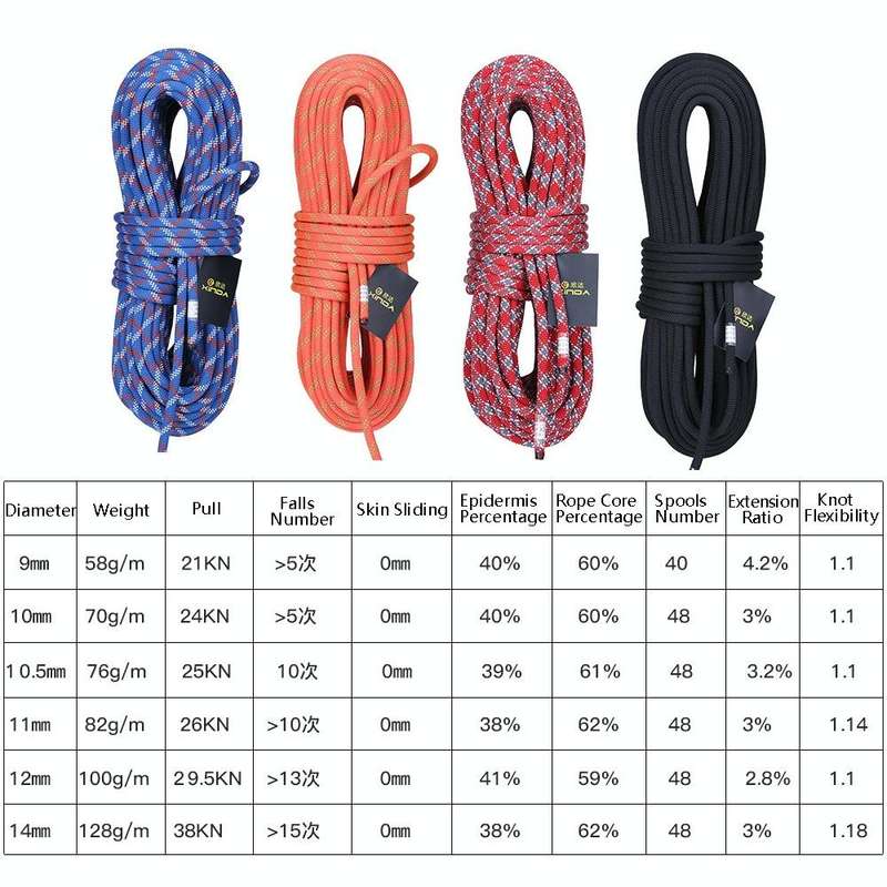 XINDA XD-S9801 Static Rope Outdoor Climbing Rope Speed Down High-Altitude Homework Safety Rope, L...