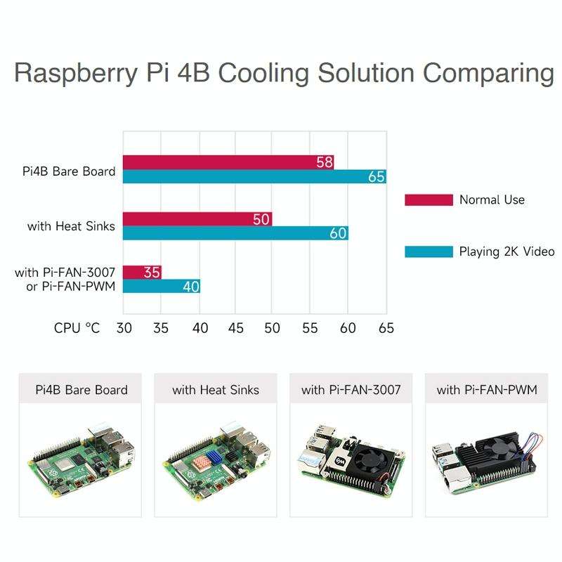 Waveshare Dedicated All-In-One Aluminum Alloy Cooling Fan For Raspberry Pi 4B