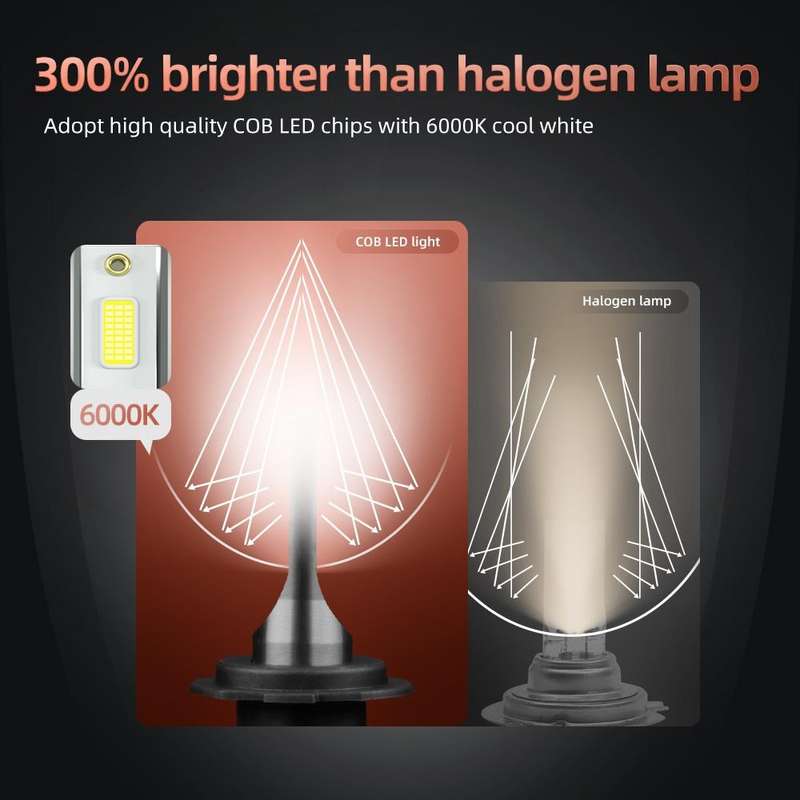 F2 H7 2 PCS DC9-36V / 25W / 6000K / 2500LM IP68 Waterproof Car LED Headlight(Cold White Light)