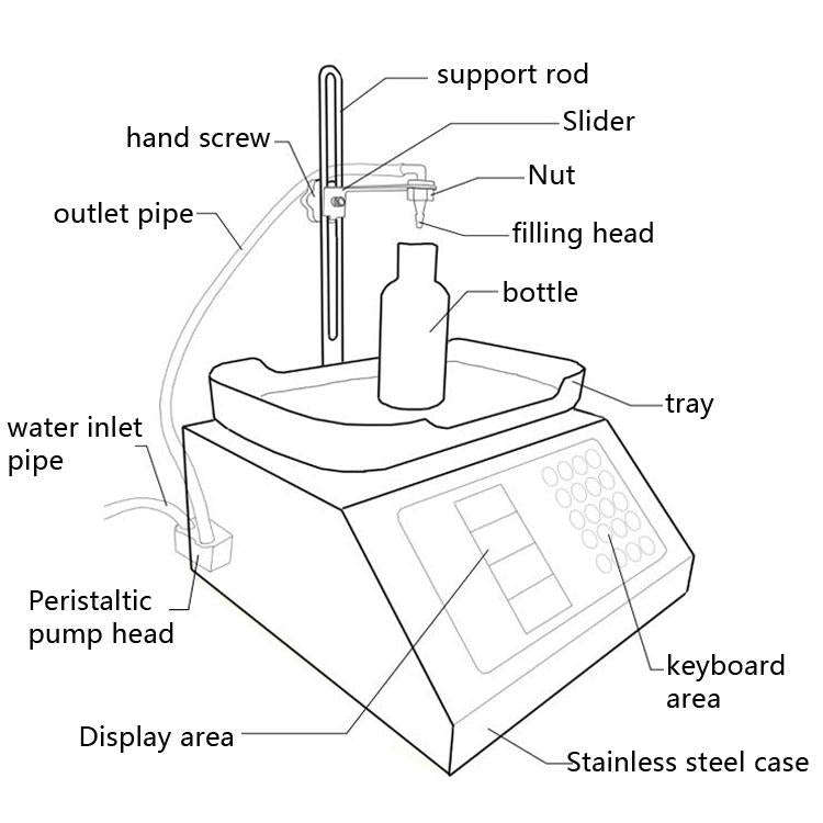 Peristaltic Pump Quantitative Liquid CNC Sub-packaging Micro-filling Machine, EU Plug