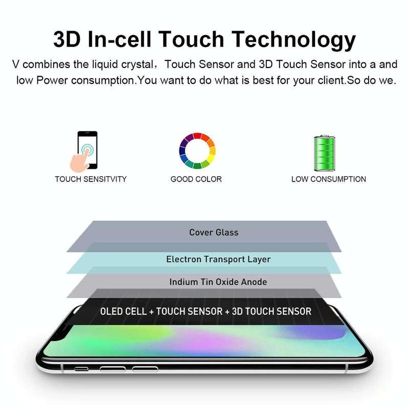 GX Soft OLED LCD Screen for iPhone XS with Digitizer Full Assembly
