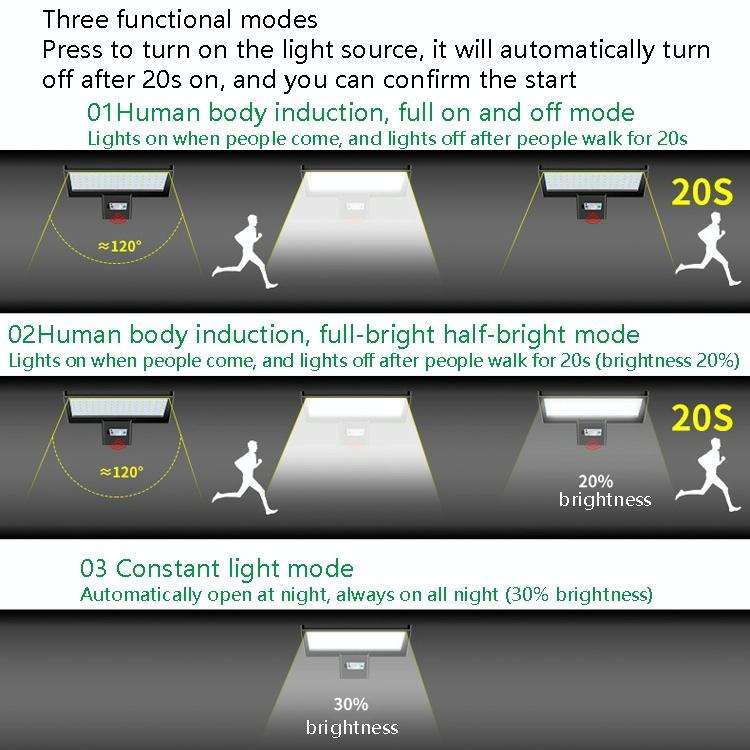 LED Solar Motion Sensing Outdoor Street Lamp Head Garden Community Lighting Wall Lamp, Style: Rem...