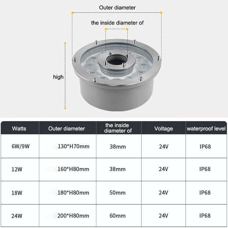 18W Landscape Colorful Color Changing Ring LED Aluminum Alloy Underwater Fountain Light(Colorful)