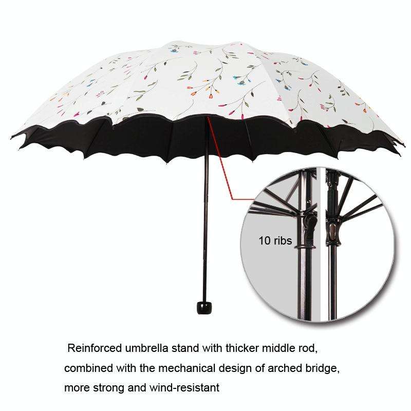Folding Simple Dual-Purpose Sun Umbrella(White)