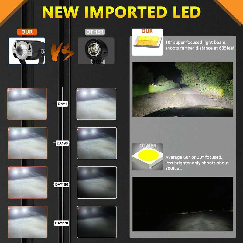 S19 IP68 Waterproof Motorcycle Spotlight(Black)