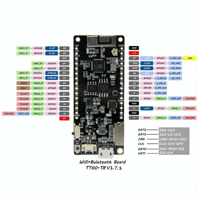 TTGO T8 V1.7 WiFi Bluetooth Module ESP32 WROVER 4MB FLASH 8MB PSRAM Module