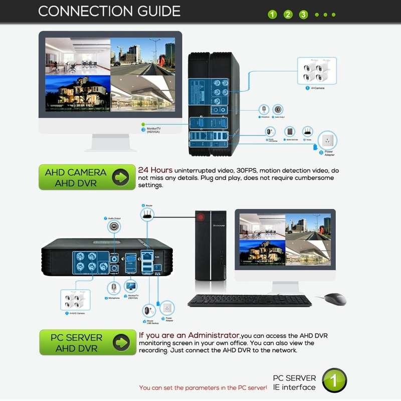 A4B3Kit 2MP 4CH 1080P CCTV Security Camera System AHD DVR Surveillance Kit, Support Night Vision ...