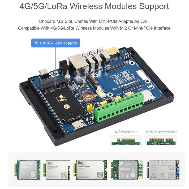 Waveshare Industrial IoT Wireless Expansion Module for Raspberry Pi CM4(EU Plug)