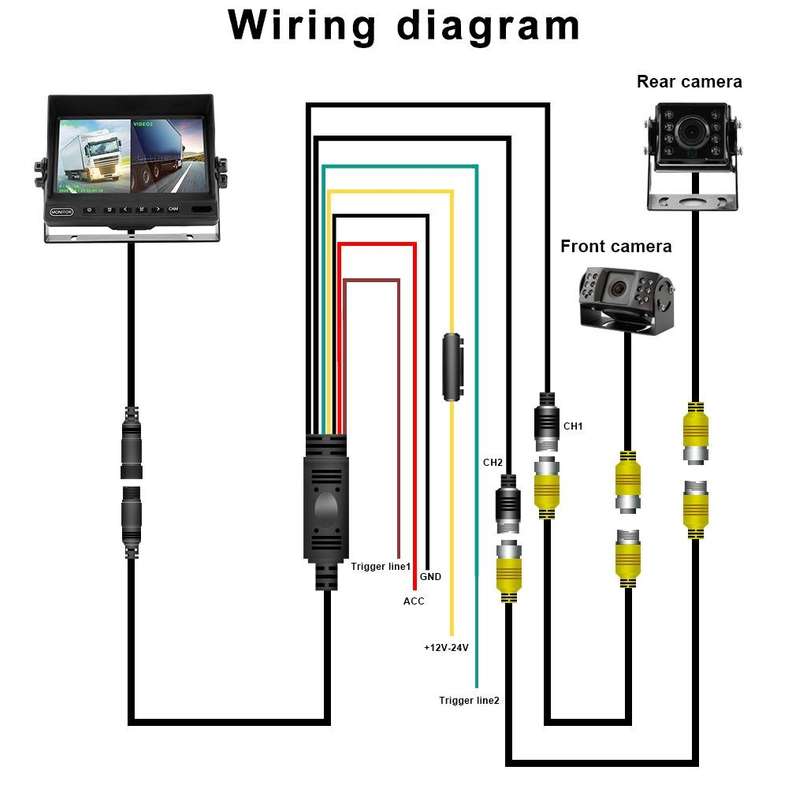 Bus 7 inch IPS Two-split Desktop Monitor