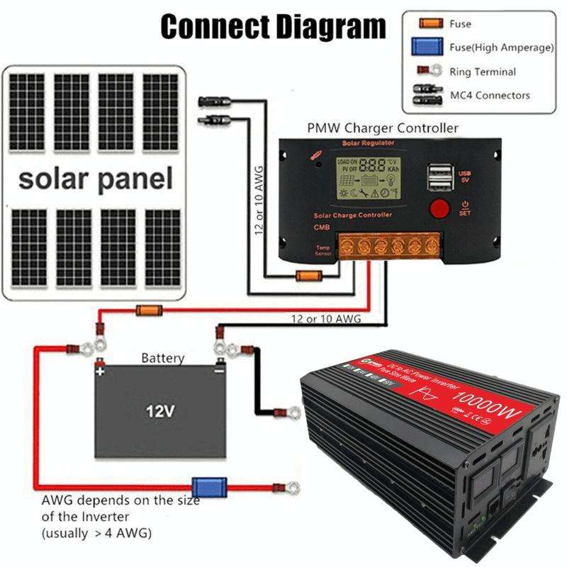 Gurxun HZ1500-10000 Sine Wave 10000W Inverter Power Converter, Specification: 60V To 220V