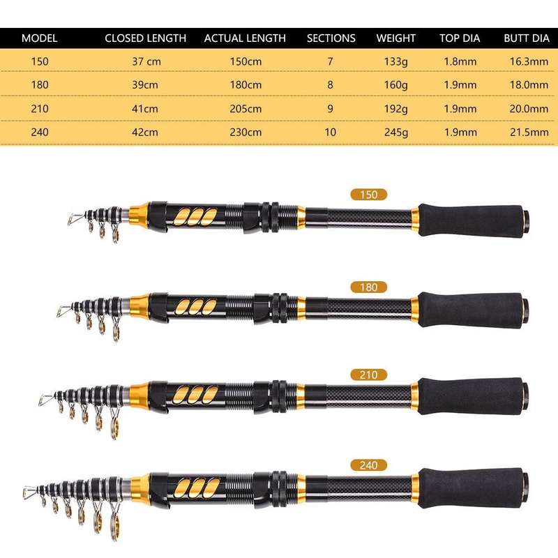 LEO 28004 Short Carbon Sea Pole Mini Road Fishing Rod Fishing Gear, Length: 150cm