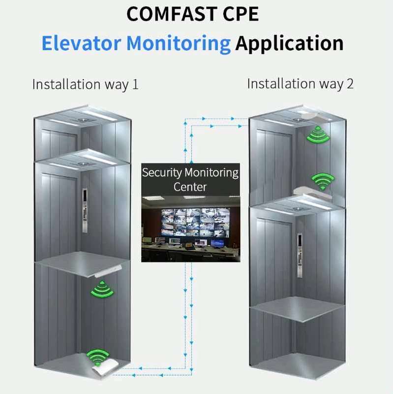 COMFAST CF-E120A 5.8G Outdoor Wireless High-Power Monitoring CPE Bridge, Specification:US Plug
