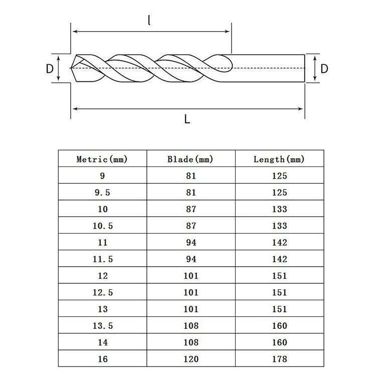 5 PCS 13mm Steel Plate High-Speed Steel 4341 Black Yellow Twist Drill