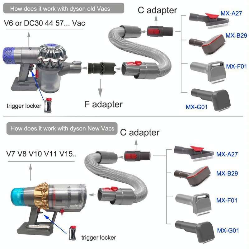 For Dyson V6 V7 V8 V9 Meile Vacuum Cleaner Pet Hair Removal Brush, Spec: Only Brush