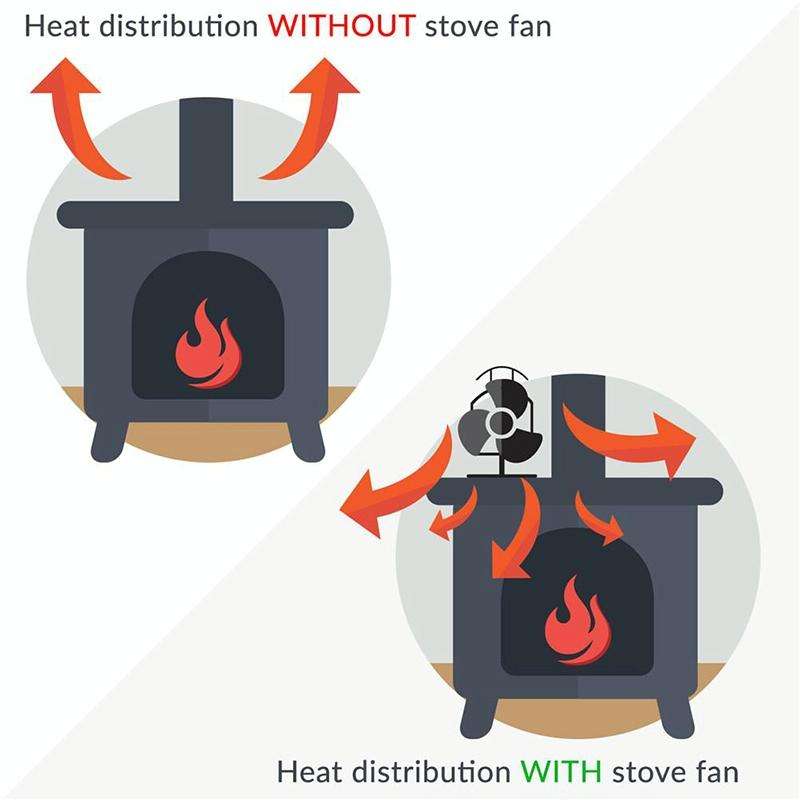 4-Blade Aluminum Heat Powered Fireplace Stove Fan (Blue)