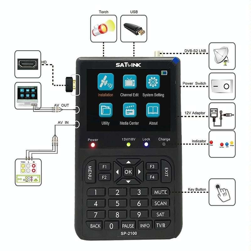 SATLINK SP-2100 HD Finder Meter Handheld Satellite Meter(AU Plug)