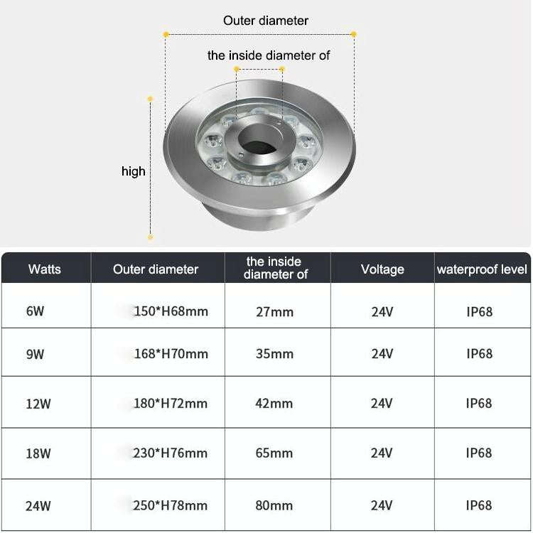 18W Landscape Ring LED Stainless Steel Underwater Fountain Light(Warm Light)