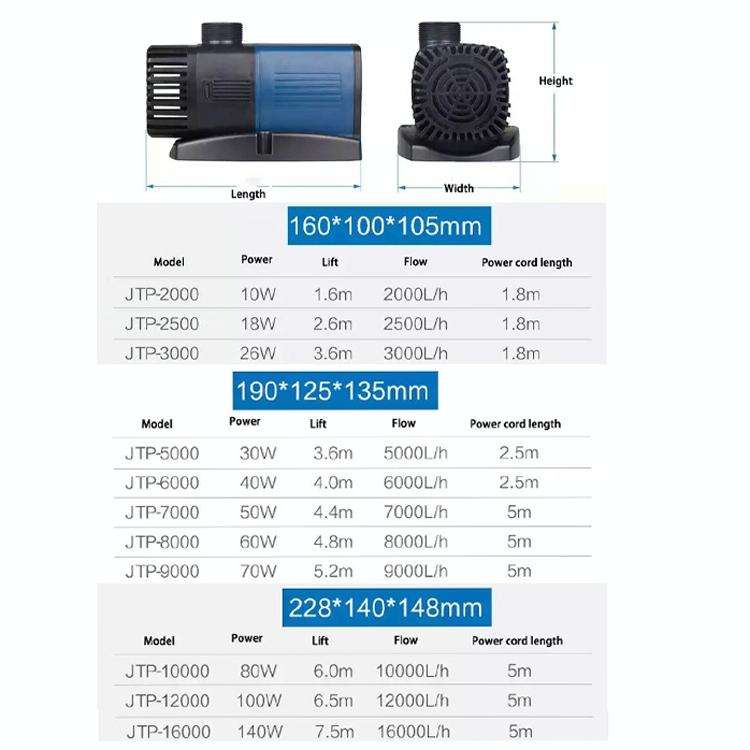 SUNSUN JTP Variable Frequency Diving Pump Water Suction Filter Pump, CN Plug, Model: JTP-2500
