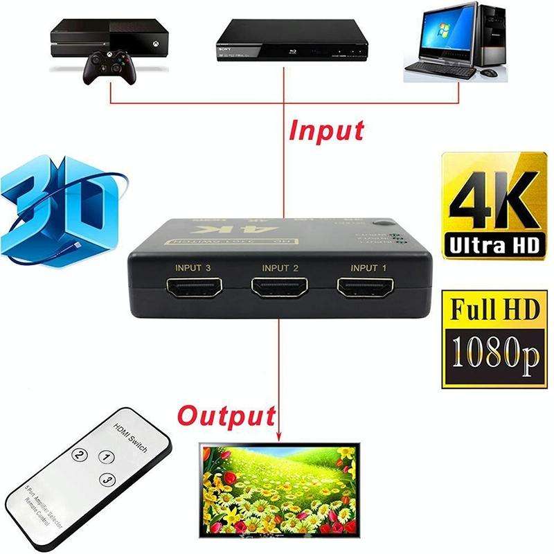 5 PCS/Set 4K 3 into 1 out HDMI Switcher With Remote Control
