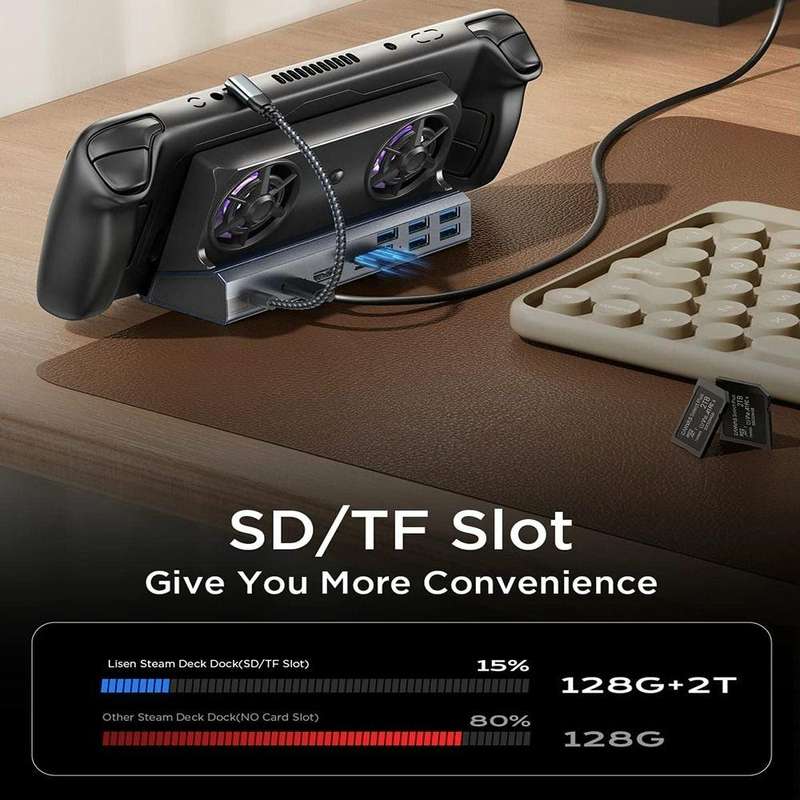 10 -in- 1 For ASUS ROG Ally 100W PD Charging Game Console Stand Multifunctional USB 3.0 Docking S...