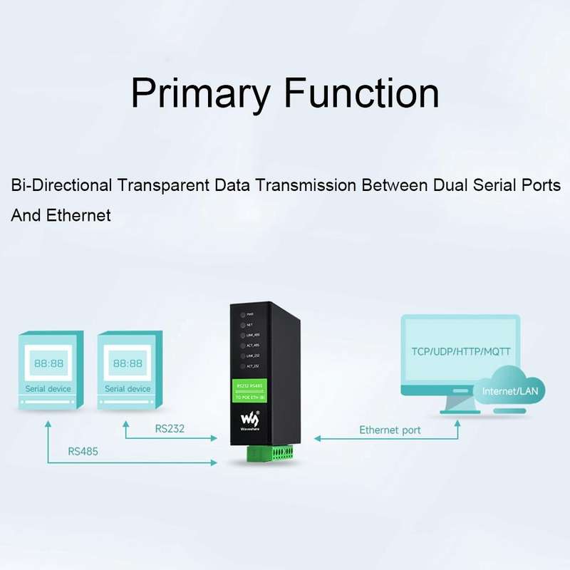 Waveshare RS232 RS485 To RJ45 Ethernet Serial Server, Spec: RS232 RS485 TO ETH (B)