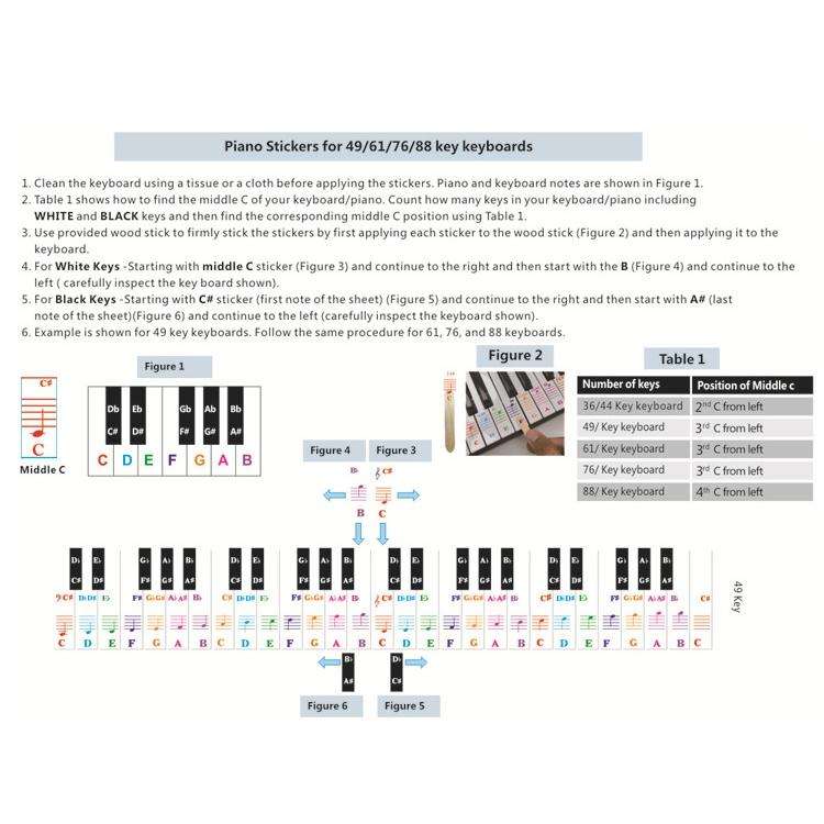 QT-005 5PCS Children Piano Keyboard Color Stickers Musical Instrument Accessories