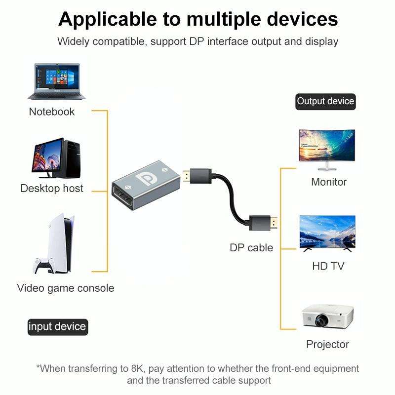 Display Port Female to Display Port Female Adapter