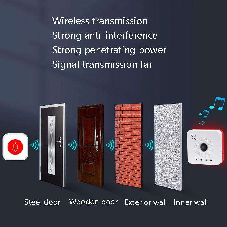 Wireless Human Body Sensing Doorbell Help Call Alarm + Wireless Button Kit