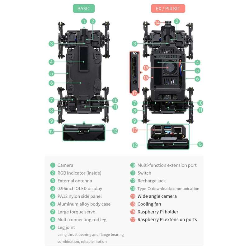 Waveshare WAVEGO 12-DOF Bionic Dog-Like Robot, Basic Version(EU Plug)