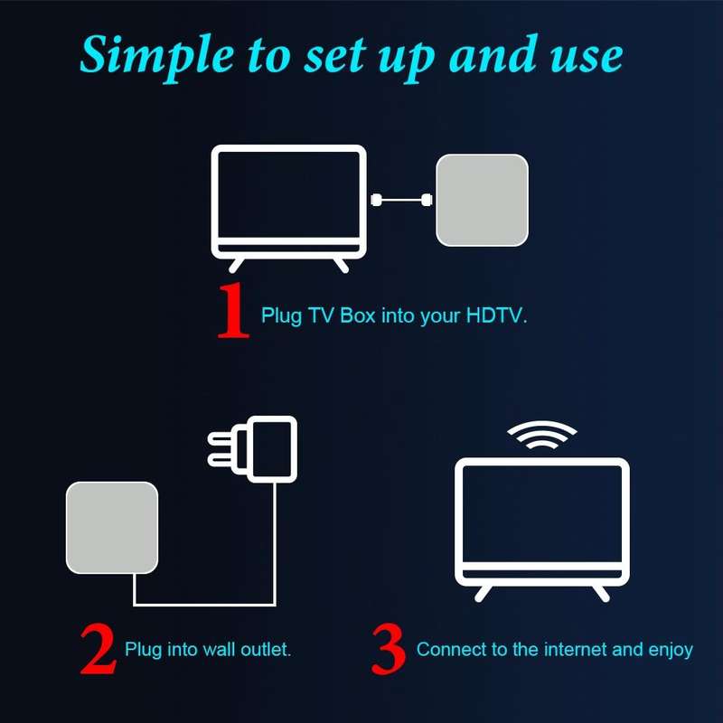 6K UHD Smart TV Box, Android 10.0, Allwinner H616 Quad Core, 4GB+32GB,AU Plug