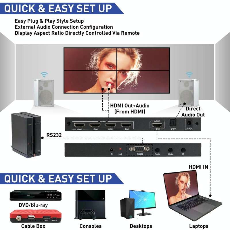 BT100 4K 60Hz 1080P 2 x 2 TV Wall Controller, Plug Type:US Plug(Black)