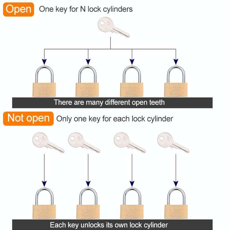 Copper Padlock Small Lock, Style: Long Lock Beam, 30mm Open