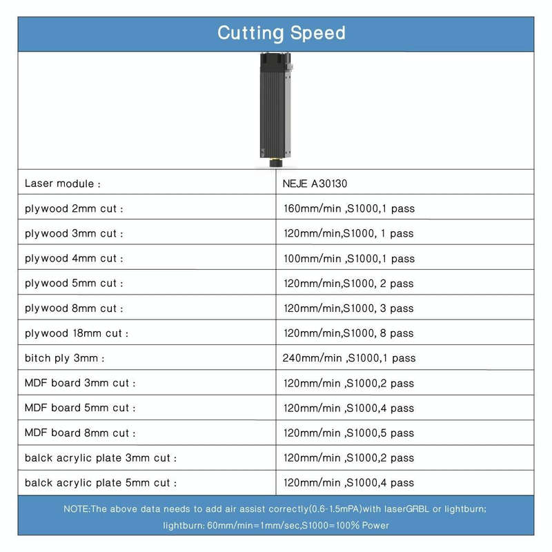NEJE A30130 7.5W 450nm Laser Engraver Module Kits