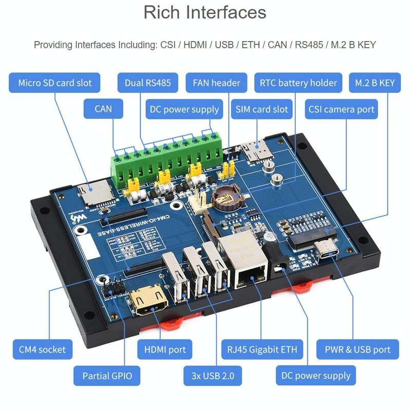 Waveshare Industrial IoT Wireless Expansion Module for Raspberry Pi CM4(US Plug)