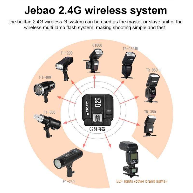 TRIOPO G2 Wireless Flash Trigger 2.4G Receiving / Transmitting Dual Purpose TTL High-speed Trigge...