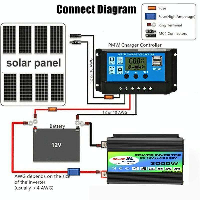 Tang I Generation 12V to 110V 3000W Modified Square Wave Intelligent Car Power Inverter with Dual...