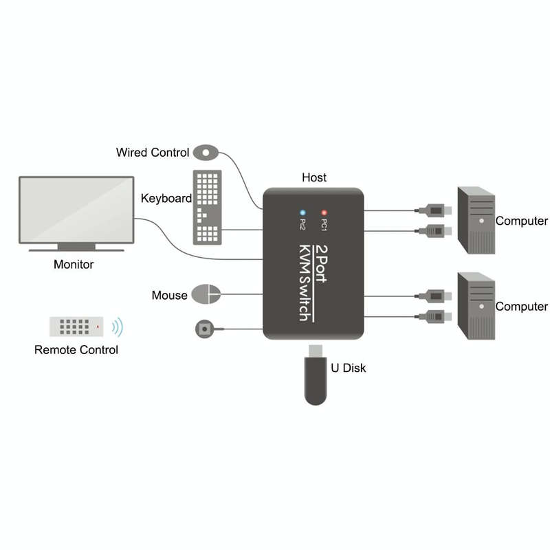 2 Ports USB HDMI KVM Switch Switcher with Cable for Monitor, Keyboard, Mouse, HDMI Switch, Suppor...