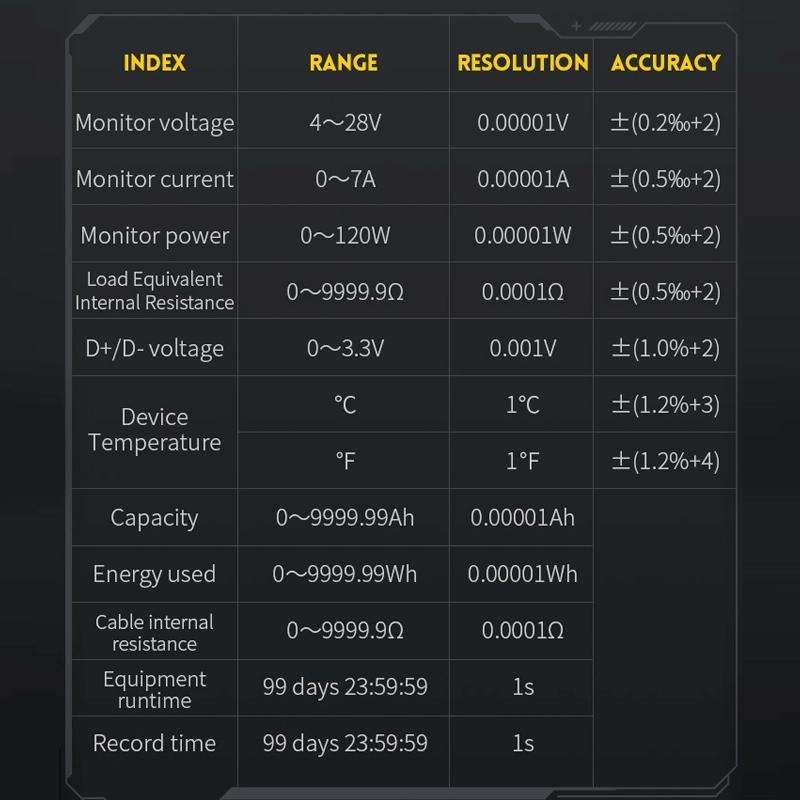 FNIRSI FNB58 USB Voltage Ammeter TYPE-C Fast Charge Power Tester, Specification: Bluetooth