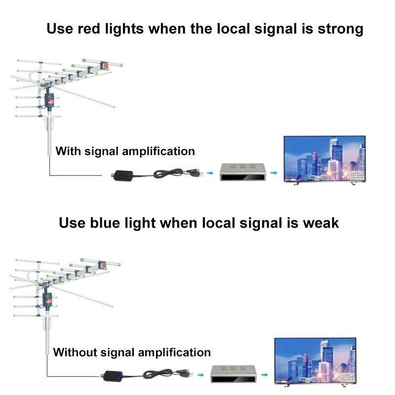 Secondary Signal Switcher High Gain Signal Boost Amplifier(Black)