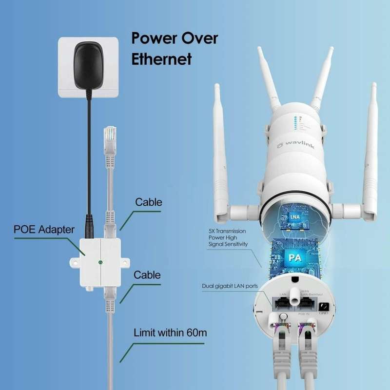 WAVLINK WN572HG3 With 4x7dBi Antenna AC1200 Outdoor WiFi Extender Wireless Routers, Plug:UK Plug